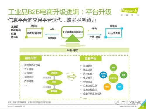 艾瑞咨询2021年中国工业品b2b市场研究报告